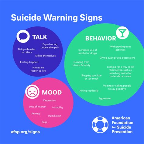 Suicide Warning Signs Chatham County Safety Net Planning Council