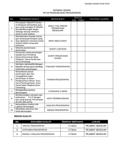 Docx Senarai Semak Pengurusan Pencerapan Dokumen Tips