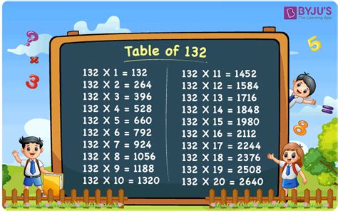 Multiplication Table Of 132 Download Pdf