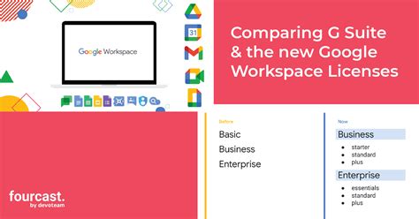 5 FAQs On The New Google Workspace Licenses G Suite Comparison