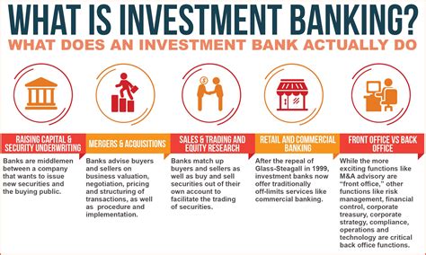 Difference Between An Investment Bank And A Commercial Bank Jaylene