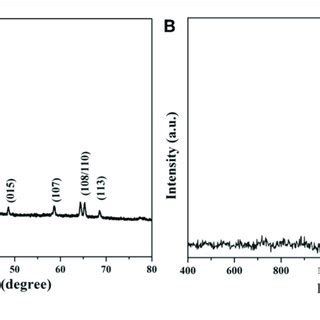 Ftir Spectra Of Pristine Regenerated Cellulose F Cnt Cellulose