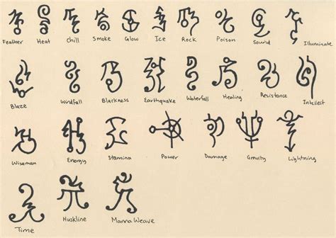 Ancient Symbols Atlantean Ancient Runes Magic Symbols Ancient Symbols