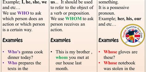 Using Who Whom Whose And Example Sentences In English English Sentences English Grammar