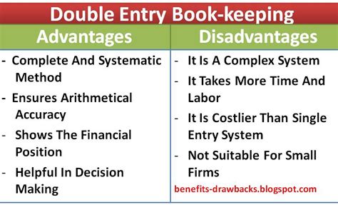 Advantages And Disadvantages Of Double Entry System Benefits Drawbacks