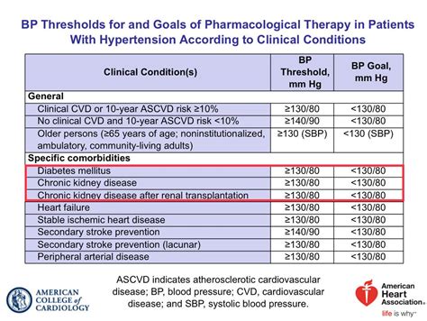 American Heart Association Printable Blood Pressure Chart Honcleveland