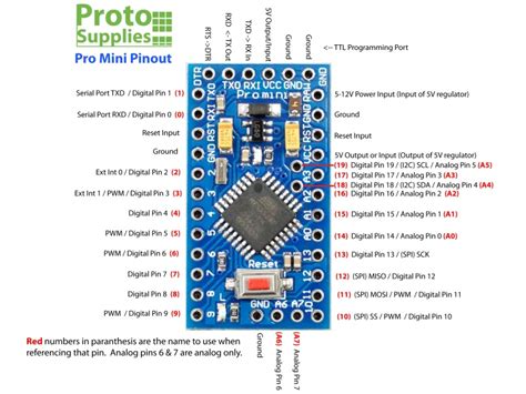 Arduino Mini Pro Pinout