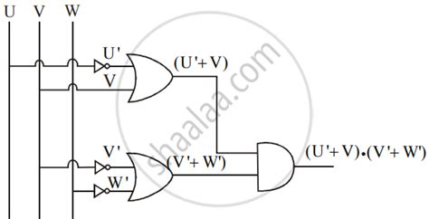 Draw The Logic Circuit For Following Boolean Expression F A B C