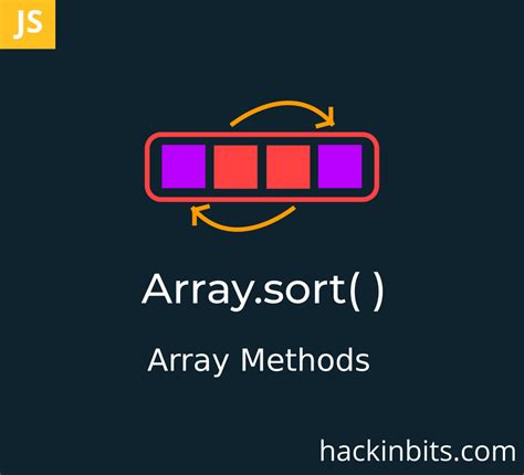 Sorting An Array Using Arraysort In Javascript Hackinbits