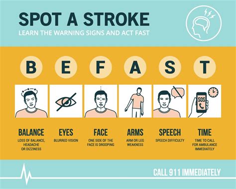 Be Stroke Smart And “be Fast” Alameda Health System
