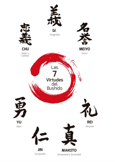 Las 7 Virtudes Del Bushido The Samurai Game