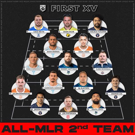 Major League Rugby Announces 2022 First And Second All Mlr Teams And