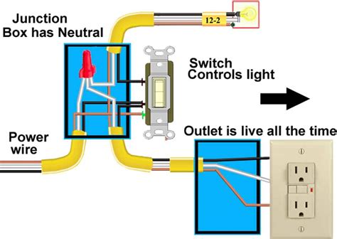 Image Result For Electrical Outlet Wiring With Switch Wire Switch