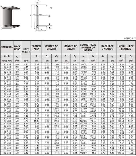 Genta Baja Profile C Channel