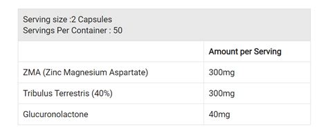 Tribulus may increase msh, which may improve hair cycling. USN Testo Tribulus-50Serv.-100Caps. | Maxmuscle Elite