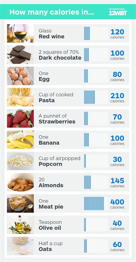 Do You Know How Many Calories In Your Favourite Foods Both Healthy And Maybe Not So Healthy