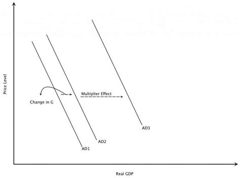 The Multiplier Effect Intelligent Economist