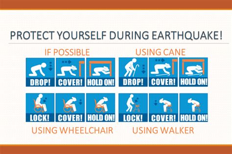 Earthquake Preparedness Planning Steps Activities And Videos