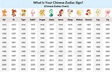 List of Chinese Zodiac Signs, Dates and Elements - TIONGHOA.INFO