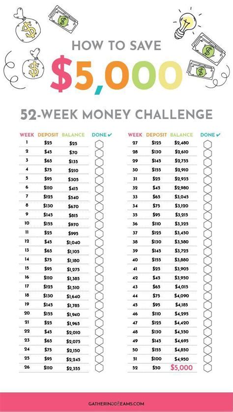 An Easy Money Saving Challenge That Will Help You Saving Over 5000