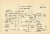 Grey, Seymour & Dudley | Family tree, English royal family, Family history
