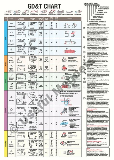 Geometric Dimensioning And Tolerancing Magnetic Gdandt Chart For Cnc Shop