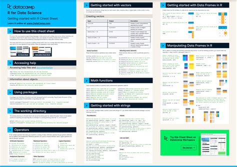 R Basics Cheat Sheet DataCamp