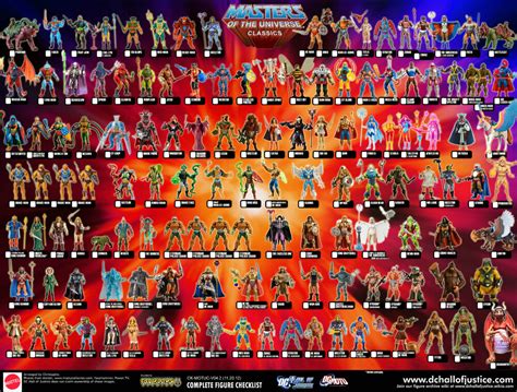 Jun 14, 2021 · filmstarts.de : Masters of the Universe Classics FIGUREN SAMMLUNG MOTU ...