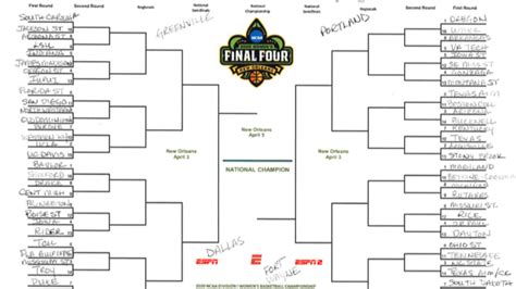 The Ncaa Womens Basketball Bracket Projected 6 Days From Selections