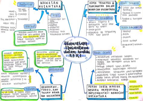 35 Terbaik Untuk Peta Konsep Contoh Mind Mapping Unik Dan Mudah Porn