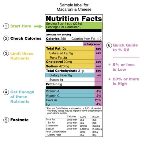 Nutrition Labels Demystified Theismaili