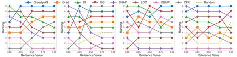 Ranking Among Different Explanations From Left To Right Mnist