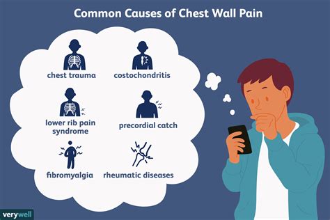 Chest Wall Musculoskeletal Pain And Its Many Causes