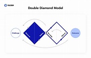 Double Diamond Design as the Way to Deliver Aesthetic Solutions to Real ...