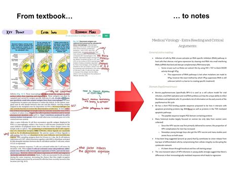 How I Make Notes From A Textbook Study Skills