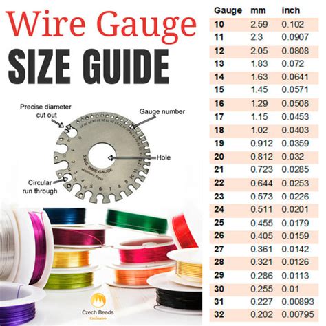 Blog News Artistic Wire Gauge Guide Awg The Standard Of The