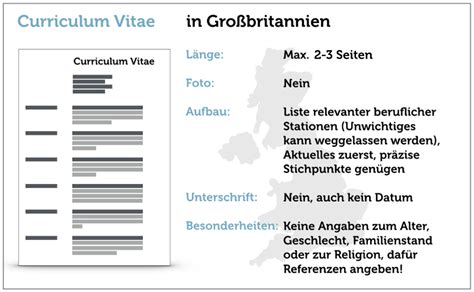 Er ist umfassend und detailliert und ähnelt in vielerlei hinsicht dem deutschen lebenslauf, was aufbau und inhalt angeht. Englisch Klasse 9 Curriculum Vitae - Modelo de Curriculum Vitae