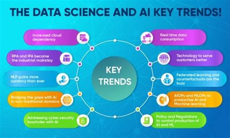 The Data Science And Ai Trends That Will Characterize The Future
