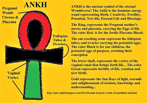 Ankh Digital Art Ankh Meaning By Adenike Amenra Ankh Meaning