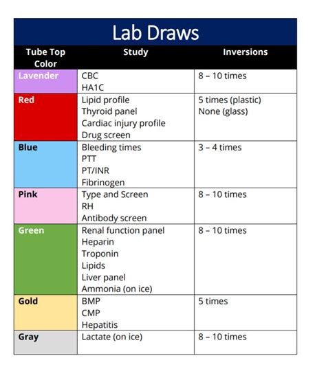 Common Icu Drips And Lab Values 7pgs Etsy