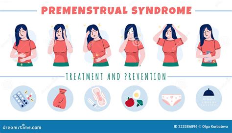 Pms Symptoms Premenstrual Syndrome Women Moods And Emotions During
