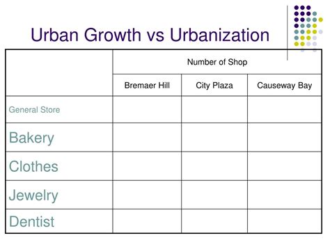 Ppt Location Spacing And Size Of Settlements Powerpoint Presentation