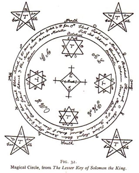 This edition of the lesser key of solomon is based on manuscripts from the british museum, edited by two prominent occultists, s.l. The Lesser Key of Solomon | Demonicpedia