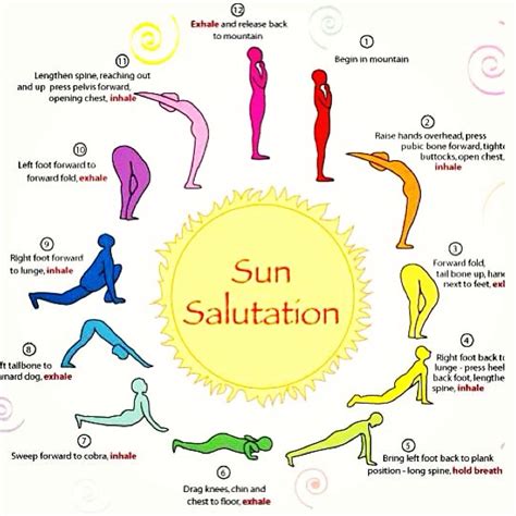 Saludo Al Sol Yoga Beginners Beginner Yoga Beginners Guide Fitness