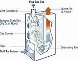 Photos of Furnace Forced Air Heating System