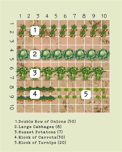 7 Practical Inspiring 10 X 10 Garden Plans Sample Layouts For