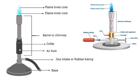 Bunsen Burner Lab Equipment Diagram Vector Illustration Off