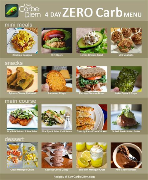 Pin On Low Carb Diet Tips Ideas And Information