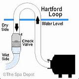 Spa Pump Direction Of Flow Pictures