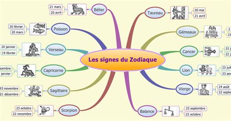 Il est possible que le cancer du sein ne cause aucun signe ni symptôme aux tout premiers stades de la maladie. heuristiquefle: Les signes du zodiaque